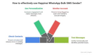 Whatsapp Bulk Sms Sender for Maximum Reach