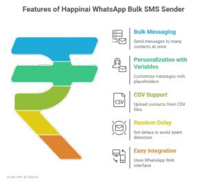 Whatsapp Bulk Sms Sender for Maximum Reach