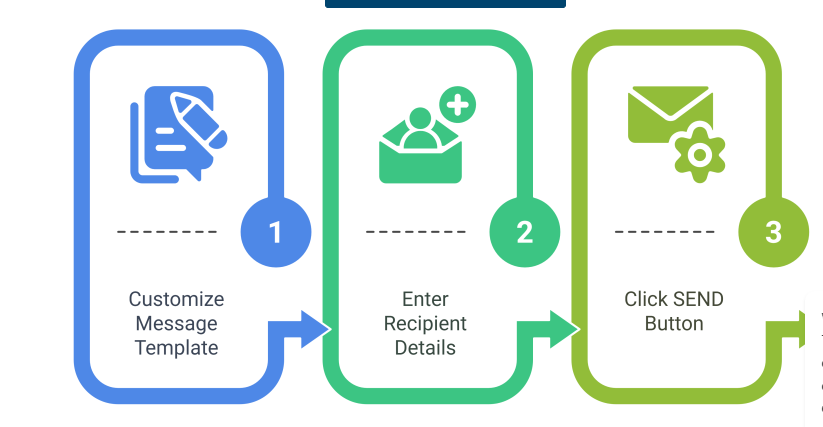 Bulk WhatsApp Sender Software