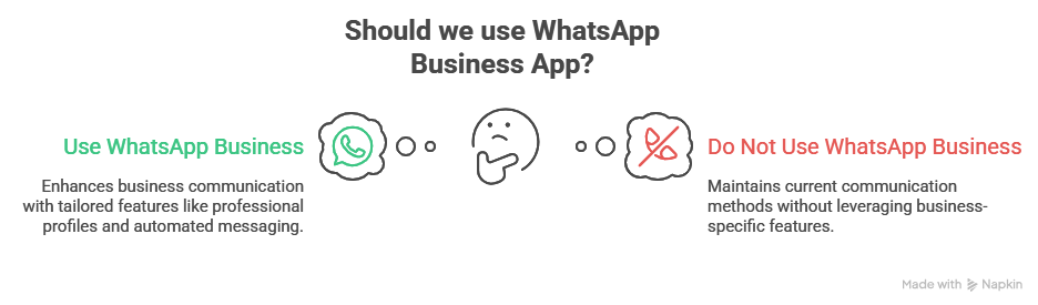 WhatsApp Business App setup guide 2025